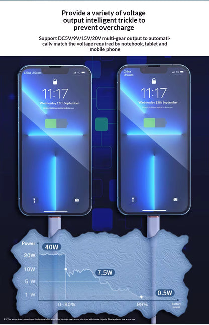 Armora Volt-AI: 45W GaN Fast Charger with Smart TFT Interactive Display